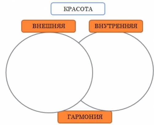 Диаграмма венна кутузов и наполеон