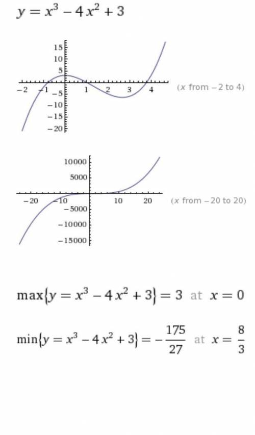 График x 3 3x. График x^4. Y 4 X график функции. Y 1 4x график. -4/X=X+3 график.