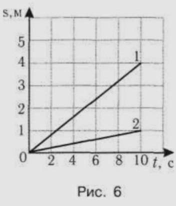 На рисунке 6 показаны графики зависимости пути равномерного движения тела от времени по этим