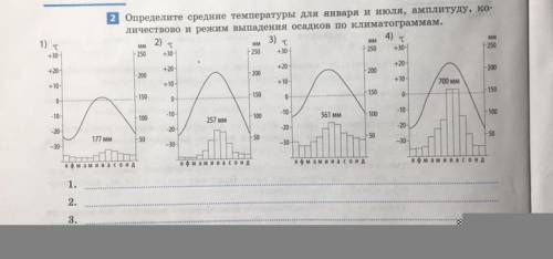 Амплитуда температуры января. Климатограмма Монголии. Климатограмма режим выпадения осадков. Как найти амплитуду климатограмма. Климатограмма Венгрии.