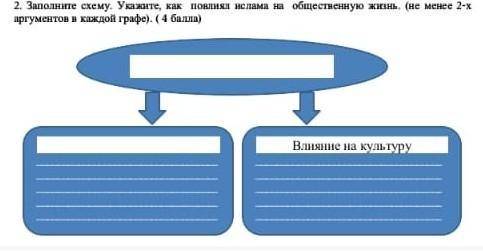 Причина успехов арабов. 2. Заполните схему. Заполняем схему укажите в схеме права ребенка. Заполните схему уровень жизни. Заполните схему задачи мрр.