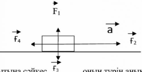 Изобрази на рисунке три силы. На рис. 2 изображена сила. Силу изображают стрелкой. Изобразите силы действующие на тело 1 вариант. 4.Изобразитесилы, действующие на тело..