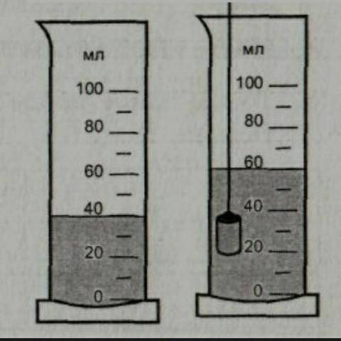На рисунке изображена мензурка в которую налита вода до уровня а после погружения тела