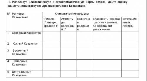 Используя карты атласа дайте характеристику агроклиматическим ресурсам. Используя климатические карты атласа.