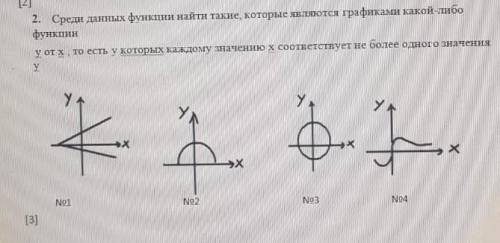 Какой либо функции. Среди данных функций найти такие которые являются графиками. Какие из данных графов являются графиками каких либо функций.