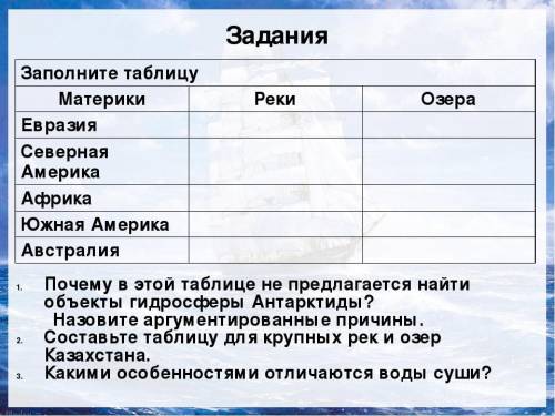 Описание реки евразия по плану 7 класс география