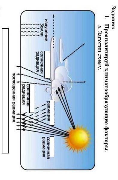 Закономерность распределения солнечной радиации. Солнечный радиометр. Проекты управления солнечным излучением. Защищены ли пассажирские самолеты от солнечного излучения. Солнечное излучение на высоте 1500 км сталкивается с.