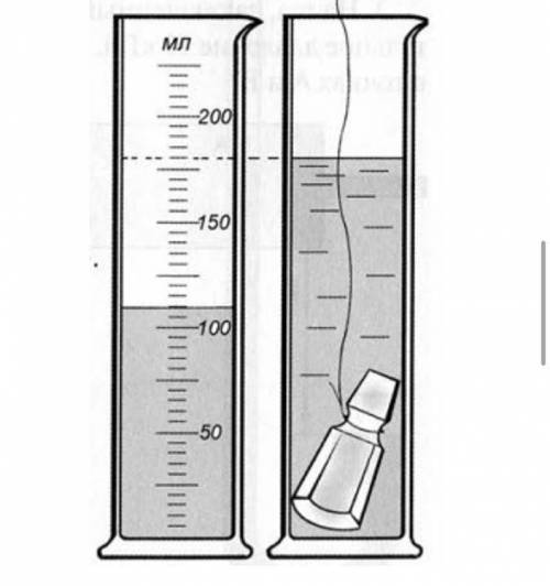На рисунке показана мензурка с жидкостью выберите правильное утверждение ответ