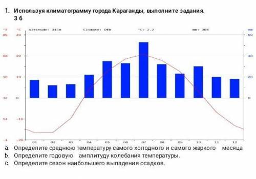 Мурманск средняя температура самого холодного месяца