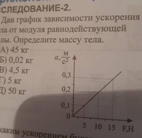 На рисунке представлен график зависимости модуля равнодействующей силы f действующей на прямолинейно