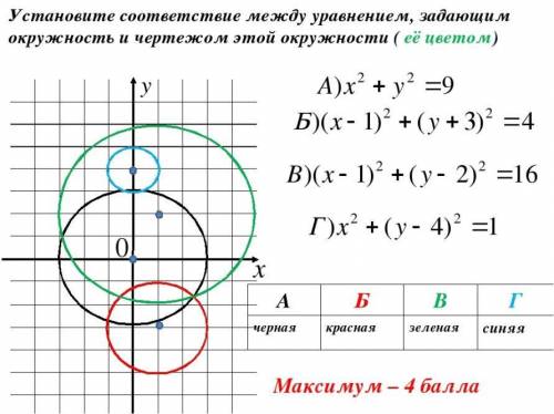 Уравнение прямой 9 класс геометрия. Уравнение окружности уравнение прямой 9 класс. Формула уравнения окружности 9 класс геометрия. Задачи на уравнение окружности 9 класс геометрия. Уравнения окружности и прямой 9 класс формулы.