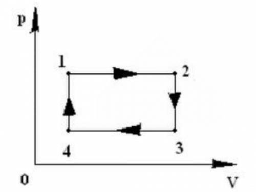 На рисунке 32 изображен замкнутый процесс совершенный с некоторой массой идеального газа укажите на