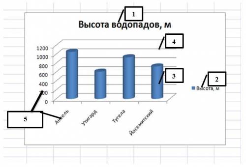 Выберите элементы диаграммы. Подпишите основные элементы диаграммы. Подписи на элементах диаграммы. Пиктограмма элементы диаграммы. Подпишите название следующих линий диаграммы.