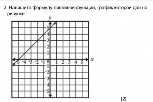 Задайте формулой линейную функцию график которой изображен на рисунке 9