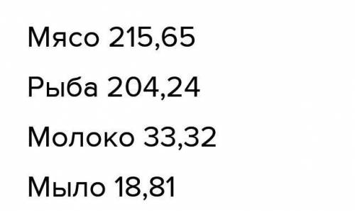 Вычисли стоимость каждой покупки запиши на диаграмме номера покупок в соответствии с их стоимостью