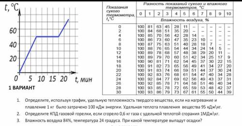 Расписание удельная. Определите используя график жидкость. Проверочная работа по физике 8 класс Удельная теплоемкость. Найди удельную теплоемкость тела 570 используя график.