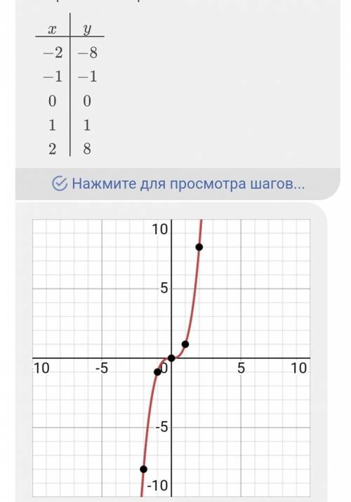 Постройте в одной координатной плоскости графики функций. Построить в одной координатной плоскости y=x. В одной координатной плоскости постройте графики функций. Построить график функции на одной координатной плоскости. Как построить график на координатной плоскости.