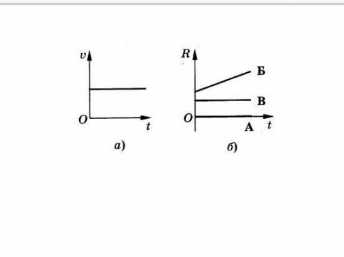 Зависимость равнодействующей силы от времени. На рисунке представлено Графическое объяснение закона…. На рисунке 47 а представлен график изменения скорости тела с течением. На рисунке 51м представлены графики изменения. Какой из графов соответствует данному массиву смежности? *.