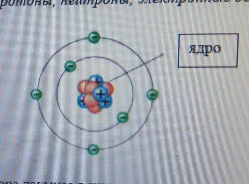 Вокруг ядра движутся электроны нейтроны протоны. Кальций протоны нейтроны электроны. Запишите символ нейтрона. Магний протоны нейтроны электроны. Железо протоны нейтроны электроны.