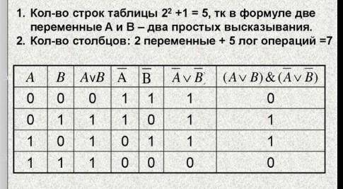 Дано логическое выражение заполните таблицу истинности. Таблица истинности для 5 переменных. Таблица истинности для 4 переменных. Таблица истинности на 4 переменные. Заполни таблицу истинности к равно.