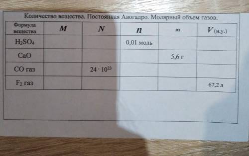 Количества вещества вариант 1. Количество вещества постоянная Авогадро молярный объем газов. Количество вещества постоянная Авогадро молярный объём вариант 3. Количество вещества число Авогадро молярный объем газов h3po4. Количество вещества постоянная Авогадро молярный объём газов h2so4.