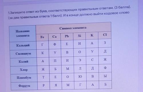 Дополните схемы образования положительно заряженных ионов из букв соответствующих правильным ответам