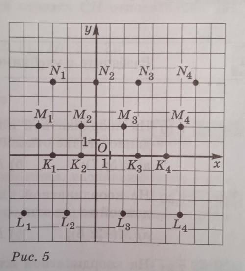 Координаты точек изображенных на рисунке 5. Найдите координаты точек изображенных на рисунке 2 7.7. Запишите координаты точек изображённых на рисунке осминог. Запишите координаты отмеченных точек рис 10.19. Что общего в записи координат каждой группы точек на рис.