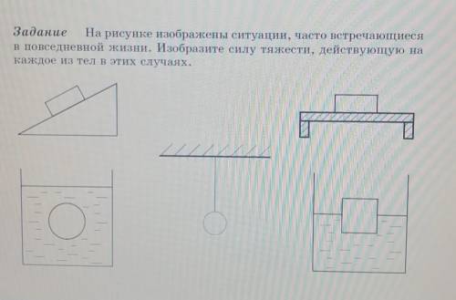 На рисунке изображена ситуация. Ситуация изображенная на рисунке. Как изображают силу на чертеже. Изобразить силу тяжести на рисунках. Задание изобразить силы действующие на тело попрыгунчики.