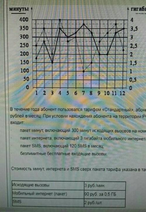 Сколько рублей потратил абонент на услуги связи в июле на рисунке точками показано количество