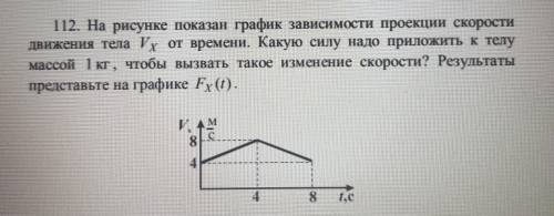 На рисунке дан график зависимости от времени проекции скорости тела массой 5 кг