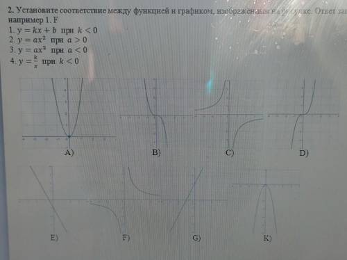 На рисунке изображены графики функций вида y k x и gx ax b