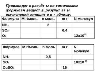 X 3 8 формула. Расчеты по химическим формулам. Расчеты по химическим формулам таблица. Расчеты по химической формуле вещества. Формулы для расчетов по химии.