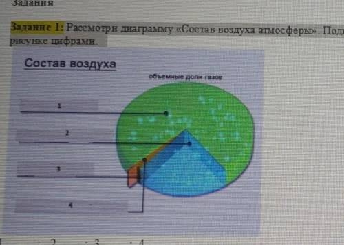 Диаграмма состава воспламеняющейся атмосферы