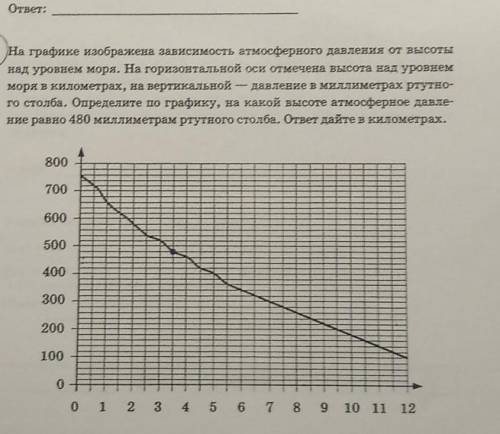 Диаграмма атмосферного давления. На графике изображена динамика сдачи экзаменов. В графике изображена зависимость скорости погружения батискафа. На графике изображена зависимость частоты пульса гимнаста от времени. На графике изображена зависимость шоколадных конфет n.