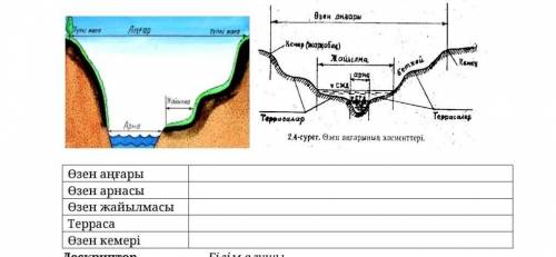 Особенности строения речной долины волги