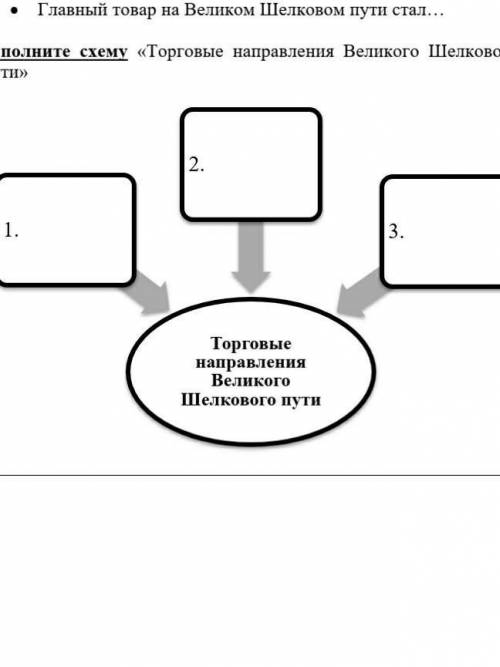 Схема торговые связи руси