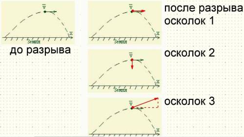 Верхняя точка траектории