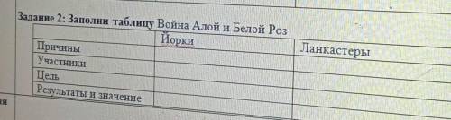 Заполните схему пользуясь материалом параграфа война алой и белой розы