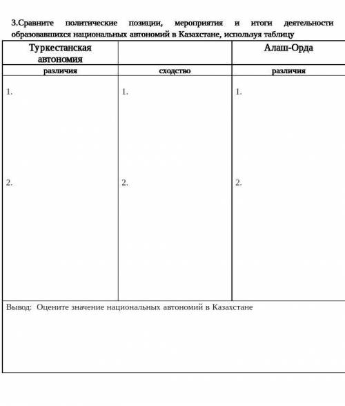 Сравните политику. Политические позиции. Политическая позиция тест. Сравнение политических портретов таблица.