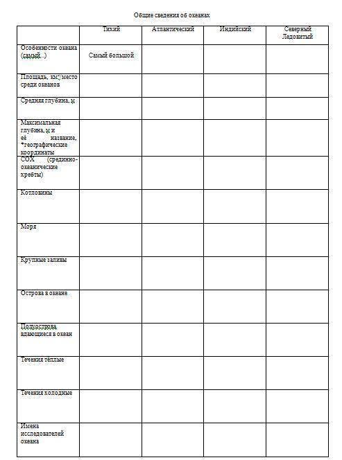 Ответы на таблицу. Таблица заполнения объектов к открытию. Заполните таблицу главные задачи географии.