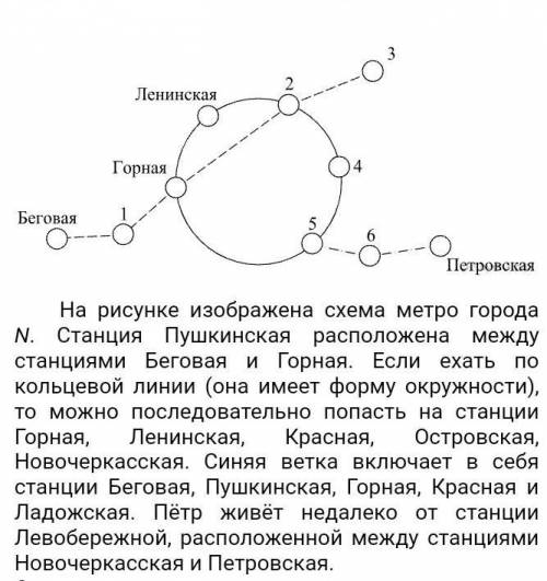 Территория находящаяся внутри кольцевой. Территория находящаяся внутри кольцевой линии называется. Как найти площадь кольцевой линии. Длина кольцевой ветки найти площадь.