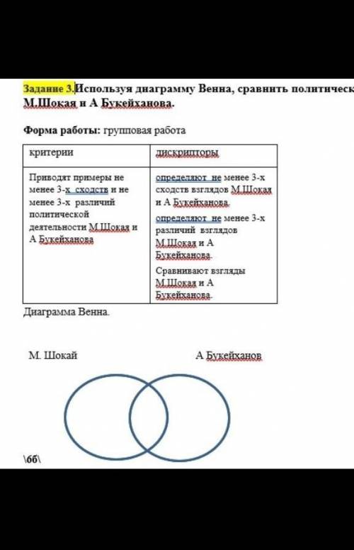 Сравни героев в диаграмме венна чем они похожи а чем различаются