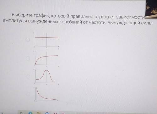 На рисунке представлен график зависимости амплитуды