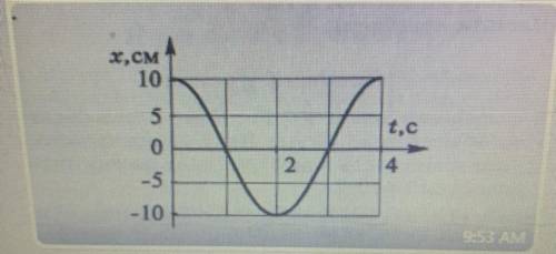 Амплитуда свободных колебаний тела равна 50 см. Найти амплитуду -12 и - 23. Найти амплитуду из 9,62 градусов. Город Курск 2020 найти амплитуду яннварч построить график.