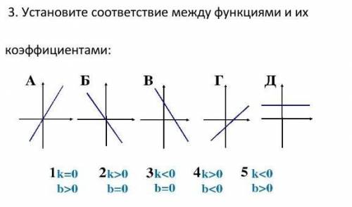 Установите соответствие между знаками коэффициентами. Как установить соответствие между коэффициентами и их. Установите соответствие между рядами и их названиями. Установите соответствие между Граф фун. 1378 Установите соответствие между функциями.