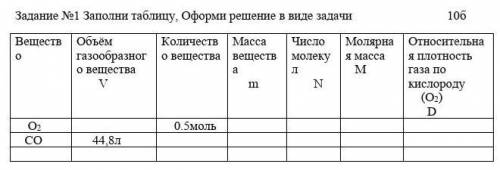 Подпишите названия фрагментов использованных в оформлении таблицы. Задание 1 заполните таблицу. Задание no1: заполните таблицу « классы ферментов». 1-91 Заполните таблицу химия 8 класс с решением. Образец заполнения таблиц по ММКДО.