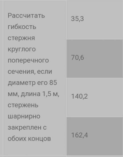 Рассчитать гибкость стержня круглый стержень диаметром 20 мм закреплен так как показано на рисунке