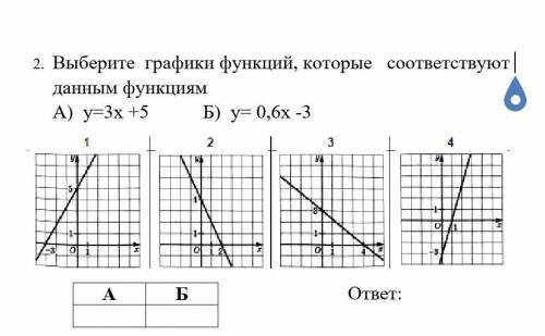 Какая из функции подходит к графику учи. Как найти б в графике функции а⁶+б.