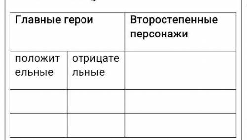 Второстепенные герои. Положительные герои вертел. Вертел положительные и отрицательные герои. Положительные герои и отрицательные герои в вертеле. Положительные и отрицательные герои на дне.