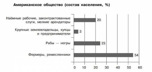 Проанализируйте. Слои общества в России 2021 статистика.